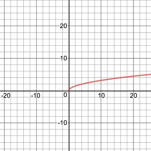 desmos-graph%20(1)