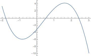 Cubic%20Polynomial