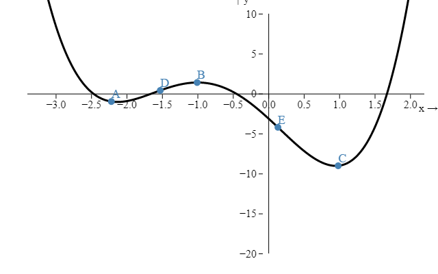 Calc Graph.jpeg