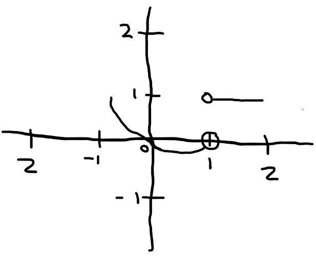 DerivativeGraph