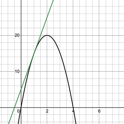 desmos-graph copy