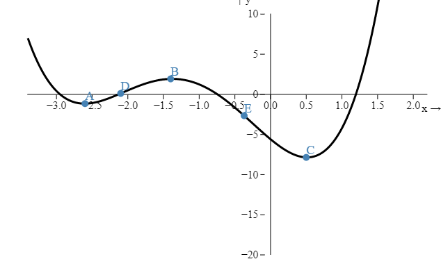 graph (1)