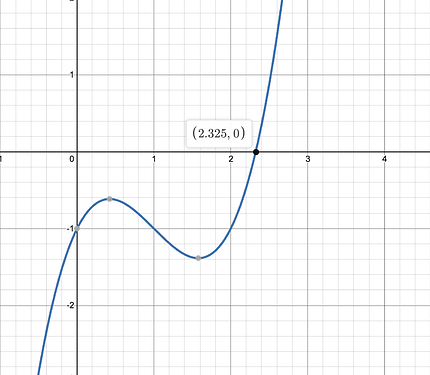 newtons method