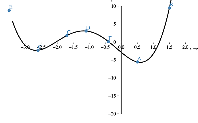 graph (1)