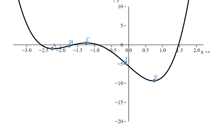 graph (1)