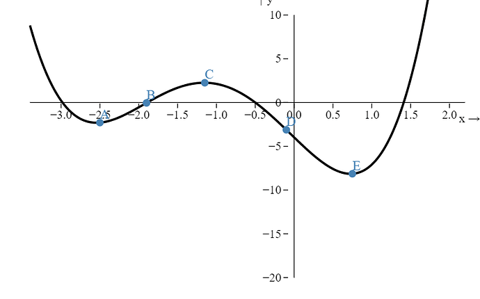 Moore Graph 9.3