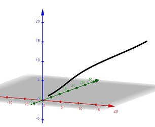 vector valued function