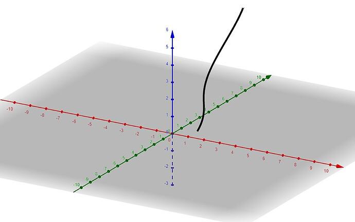Vector valued function