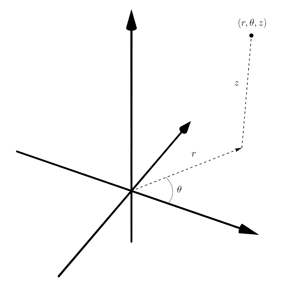 Identifying a point in the cylindrical coordinate system