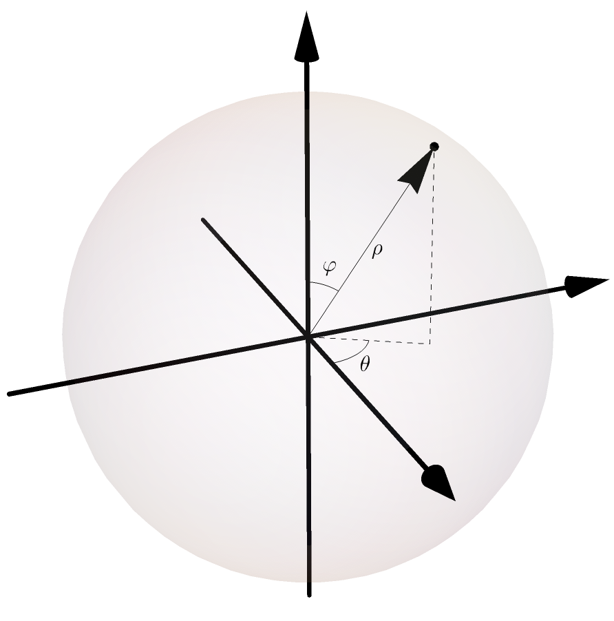 Identifying a point in the spherical coordinate system