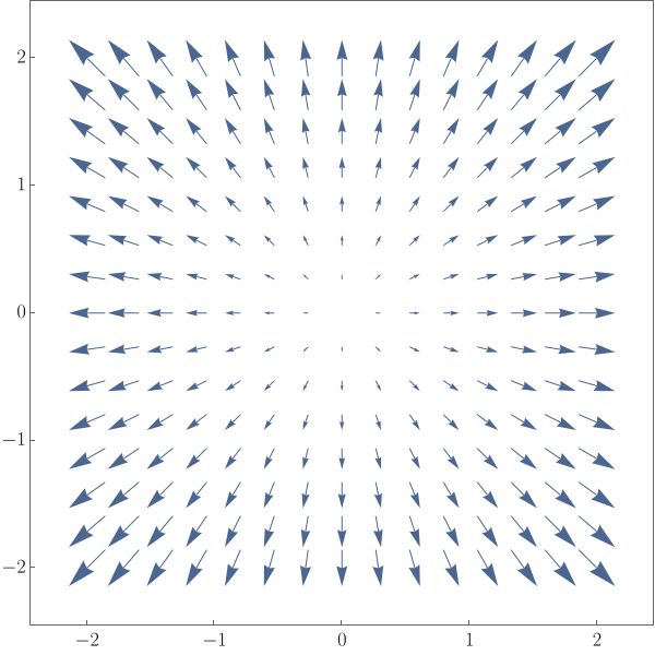 The identity field