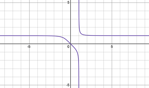 desmos_superellipse_n-3