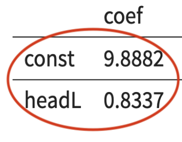 Coefficient table