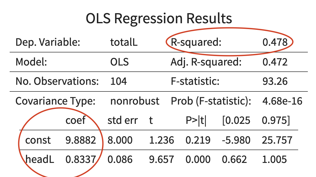 Regression results table