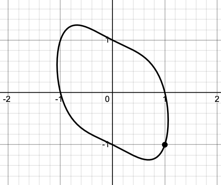 Implicit graph for derivative