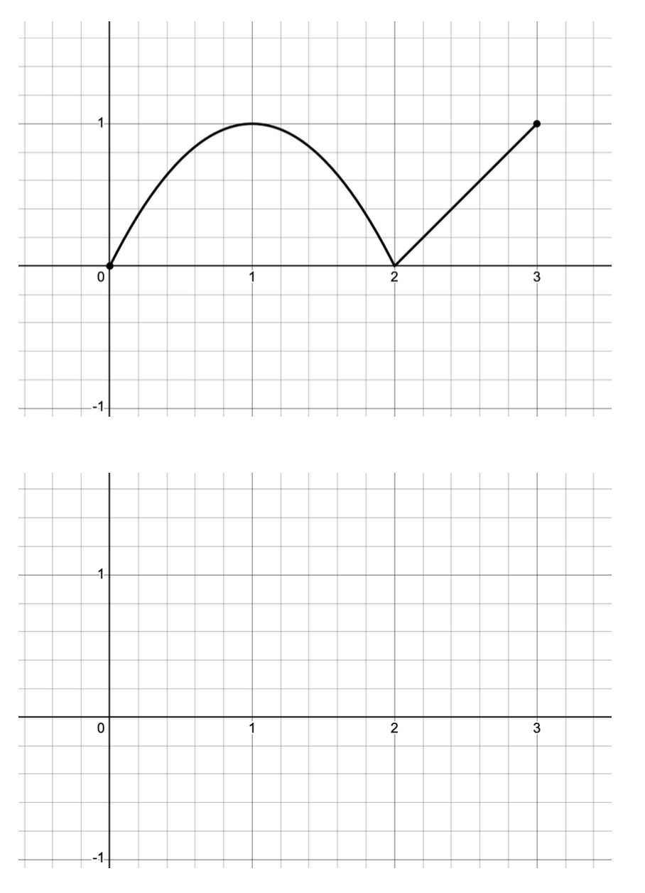 Piecewise graph for derivatives