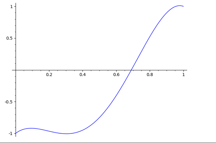 Graph%20for%20math