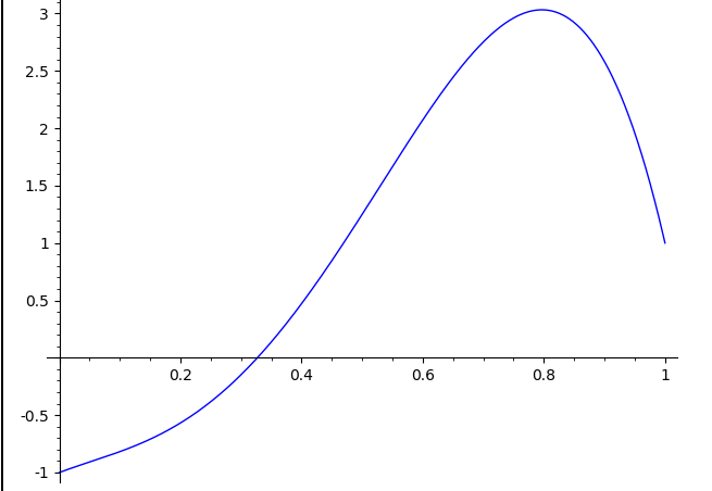 Bisection%20Graph