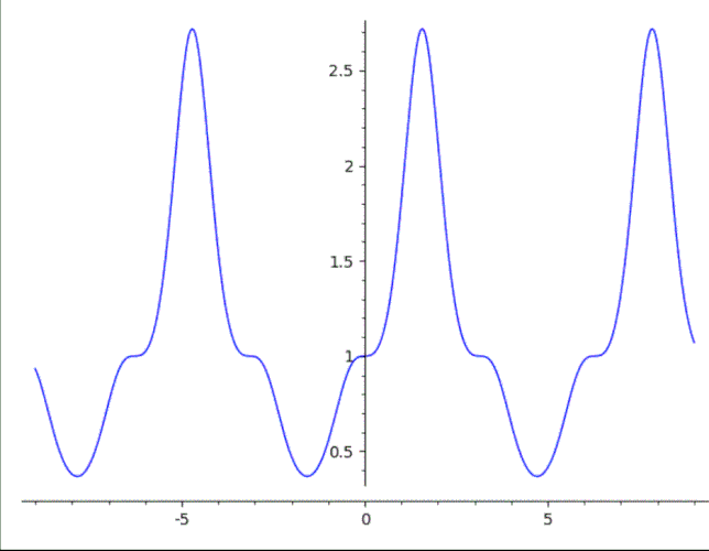 Calc%201%20Equation%20Graph