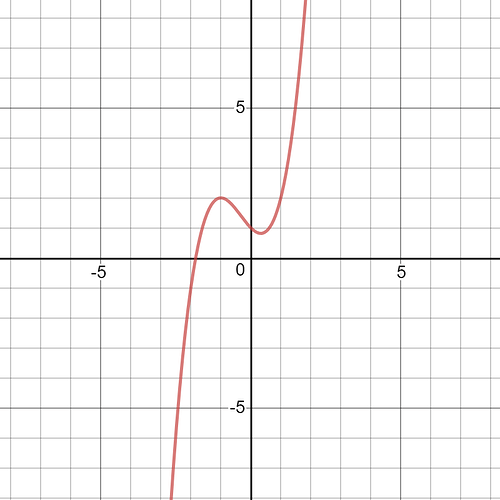 desmos-graph