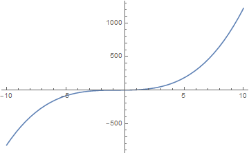 Monic%20Cubic%20Graph