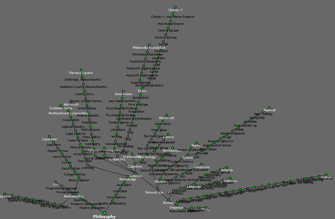 Getting_to_Philosophy_graph_of_Wikipedia_articles_by_Pine