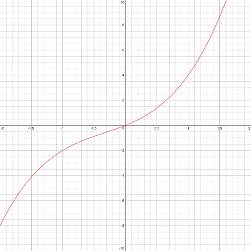 desmos-graph