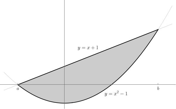 A region with a parabola