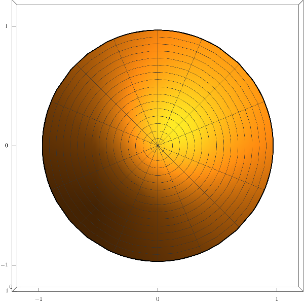 A view of 1-(x^2+y^2) from above