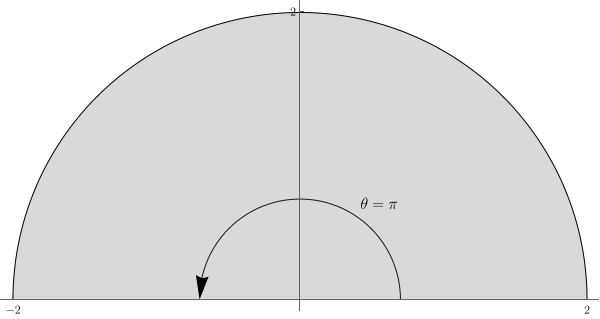 The upper half of the disk of radius 2
