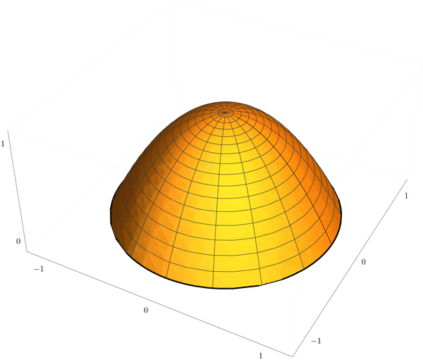 Graph of f(x,y)=1-(x^2+y^2)