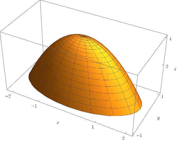 An upside-down elliptical paraboloid