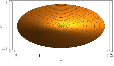 An upside-down elliptical paraboloid viewed from above