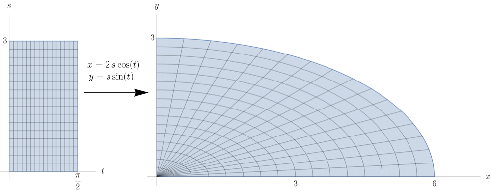 The image of a rectangle under elliptic transformations