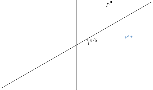 Illustration of reflection across a line