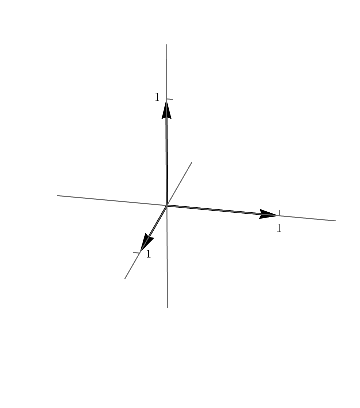 Image of axes rotating around <1,1,1>