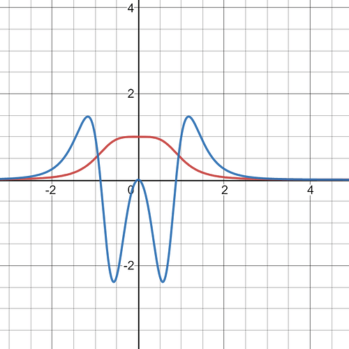 desmos-graph (2)