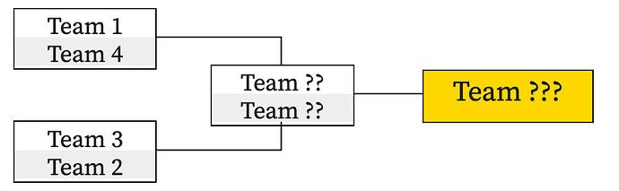 small_blank_tourney