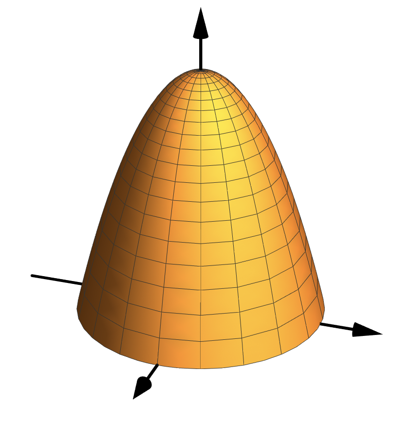 A region with a top in cylindrical coordinates