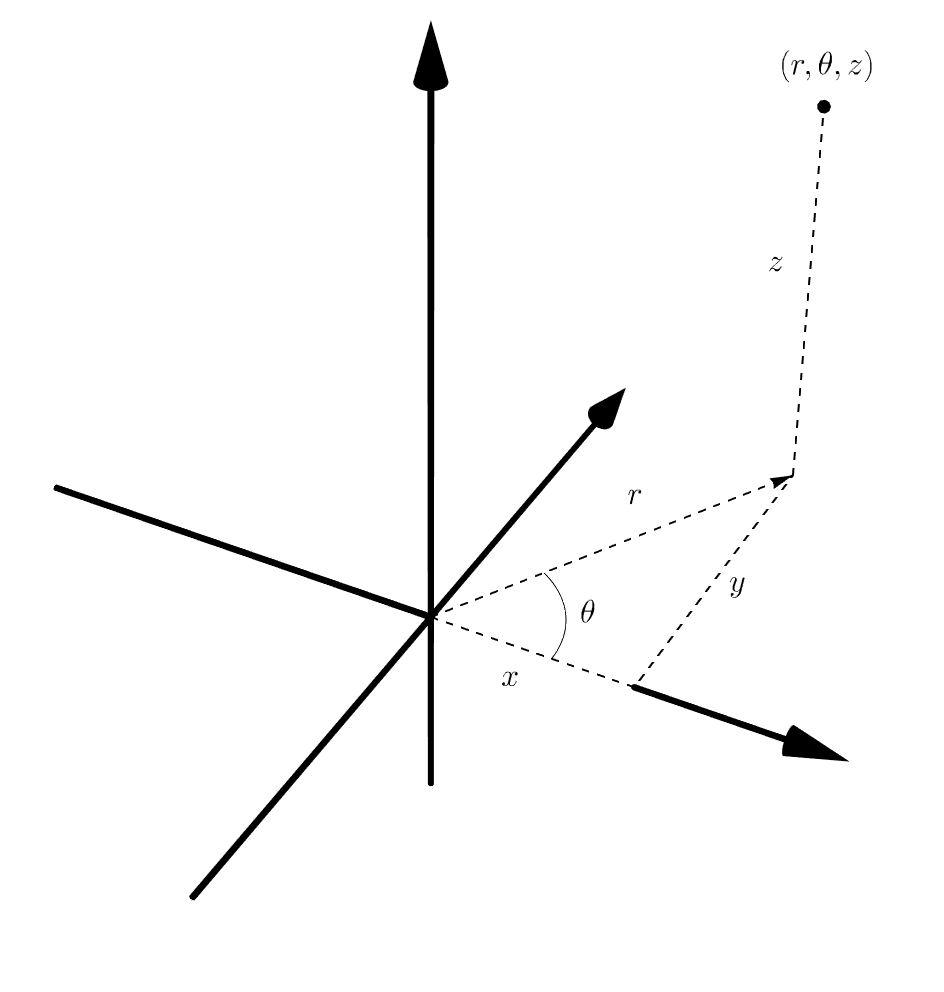 Relating a point in the cylindrical coordinate system to the Cartesian