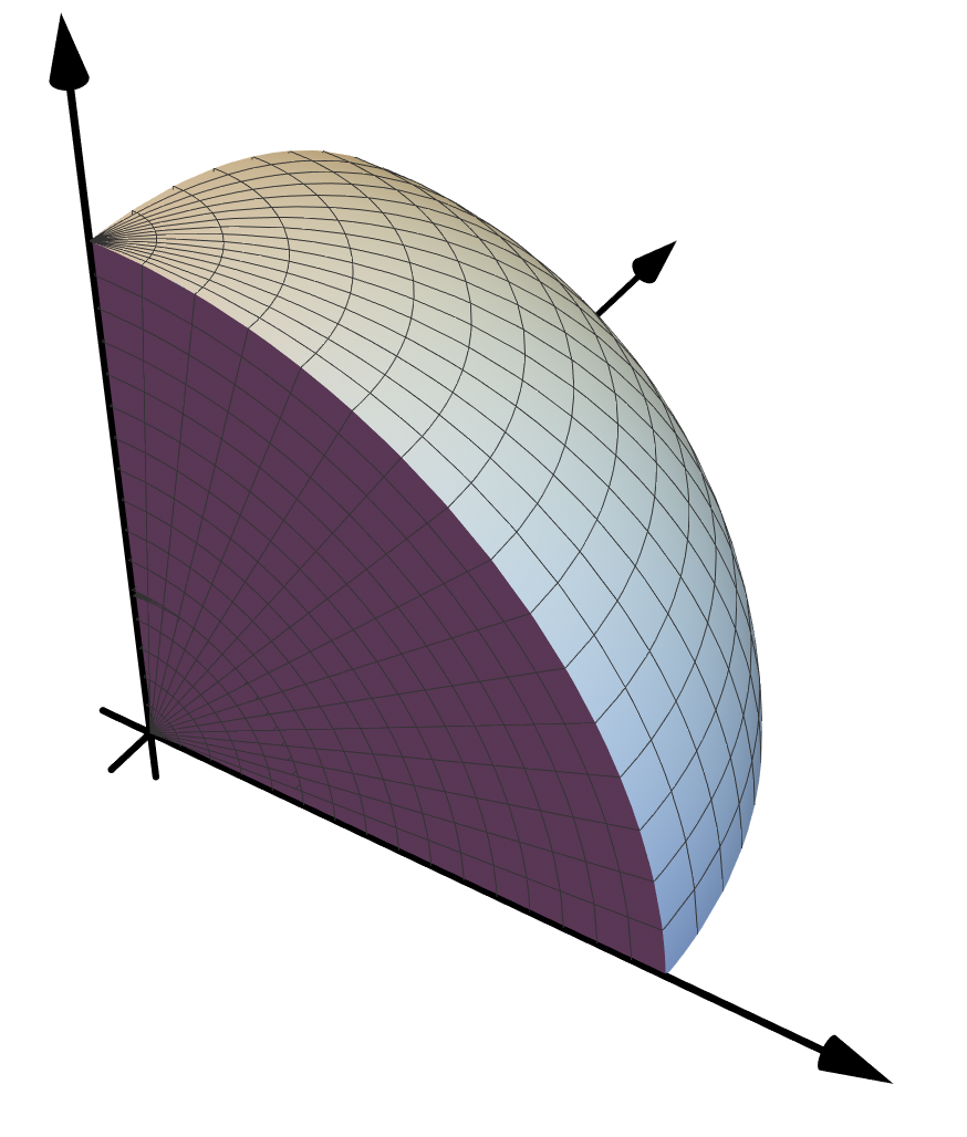 A "simple" eighth of a sphere in spherical coordinates
