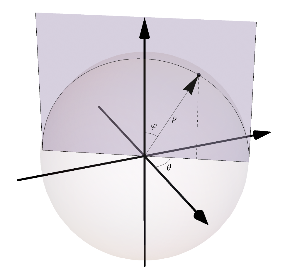 Slicing the spherical coordinate system