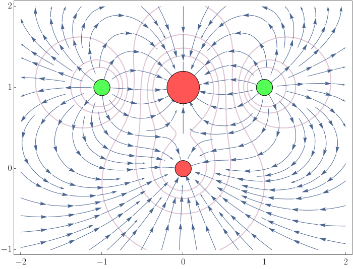 An electrostatic field
