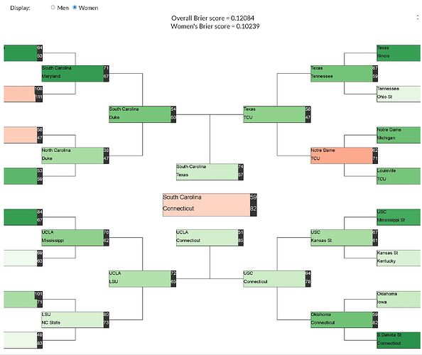 bracket_gayfield