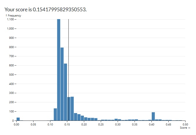 data