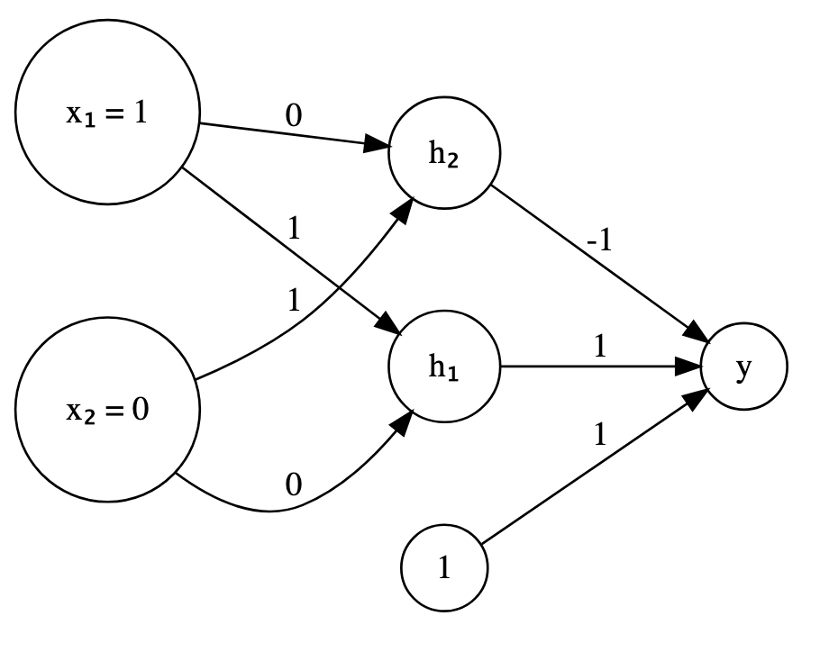 A simple neural network image for computation