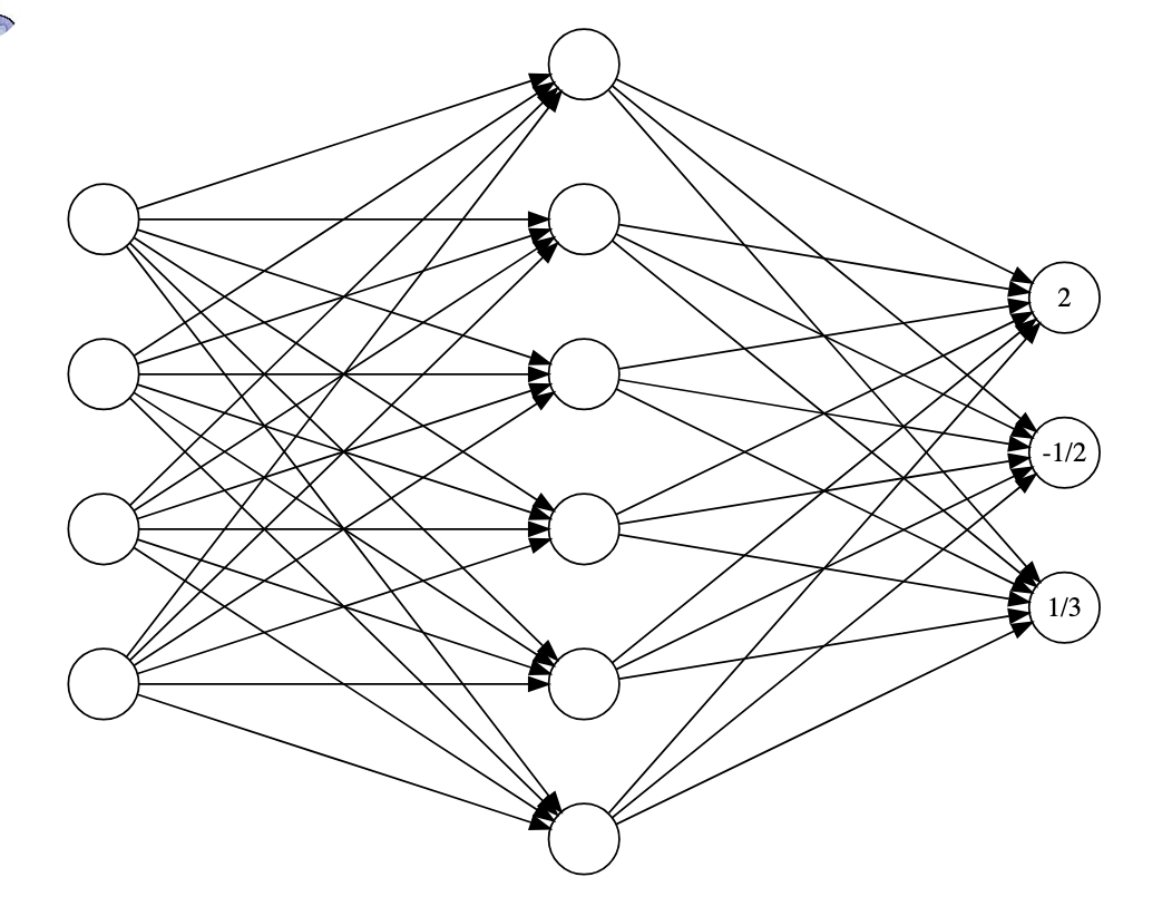 A simple neural network image for softmax computation