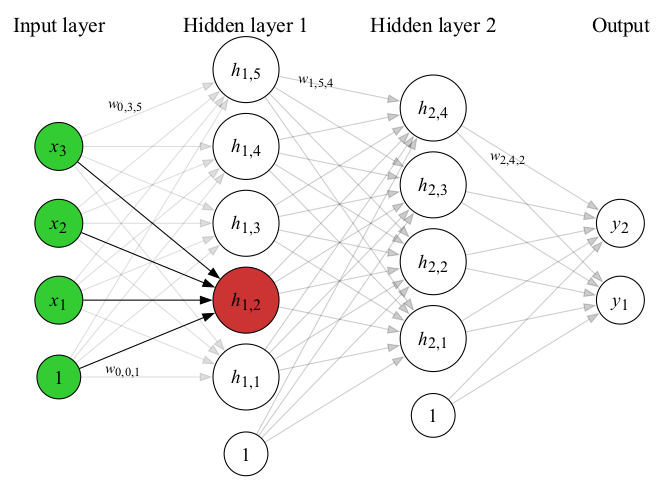 Illustration of first level propagation