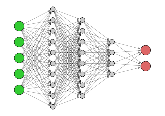 A somewhat mystical looking Neural Network