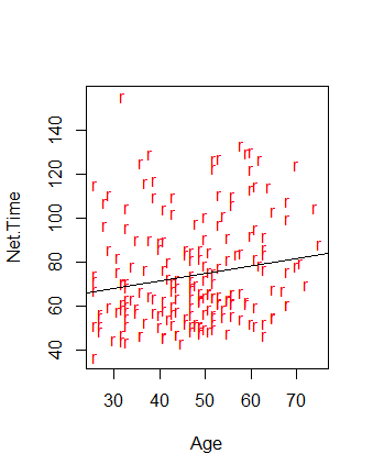 Rplot